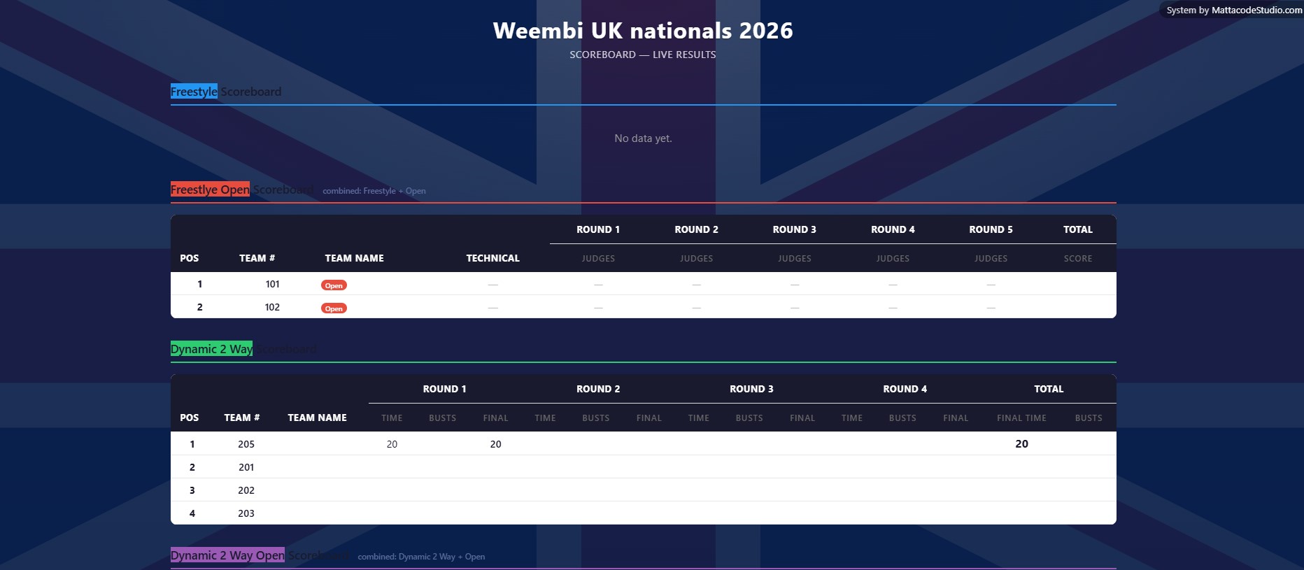 Public live scoreboard