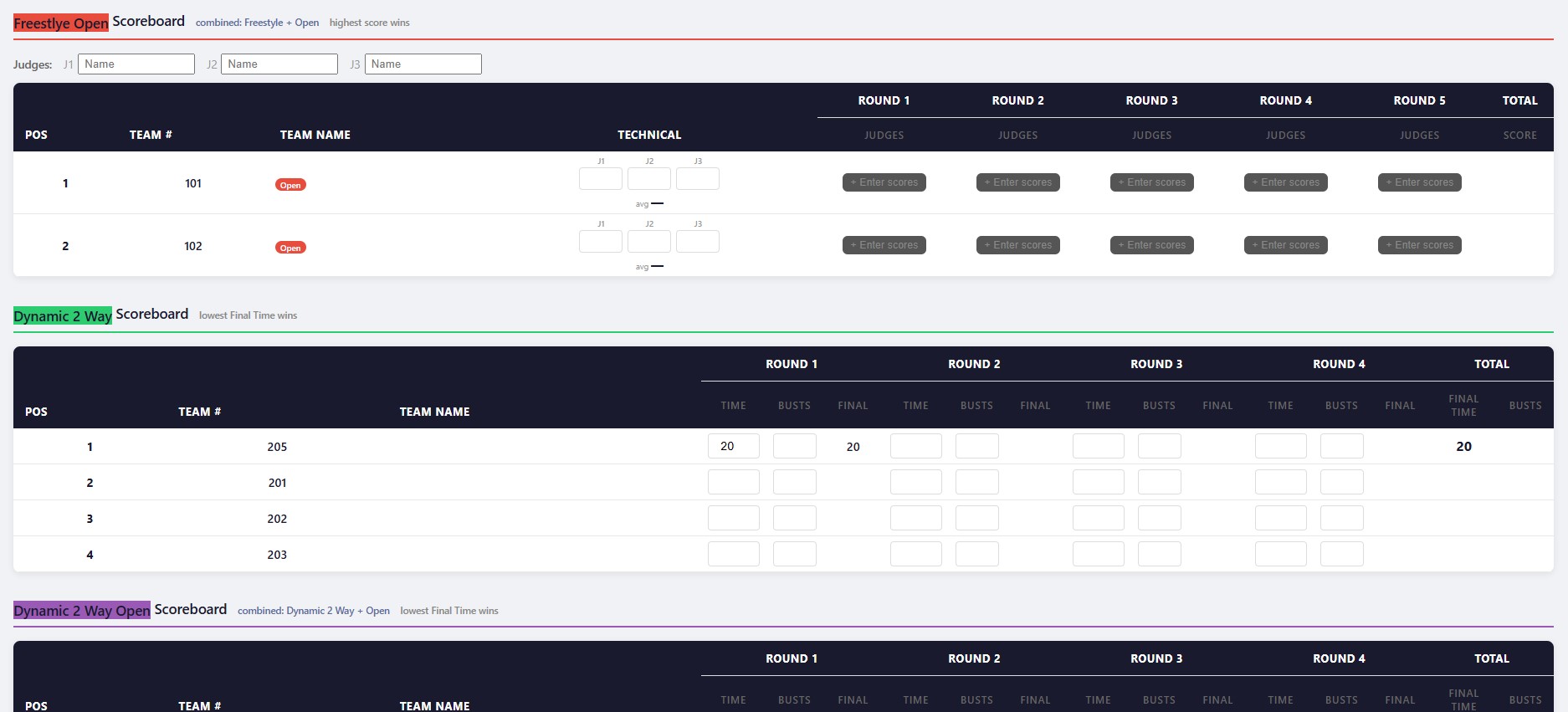 Judged and speed scoreboards